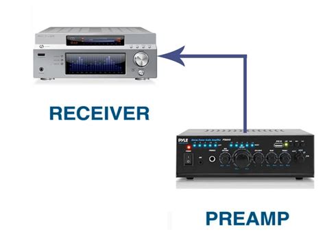 how do you hook up a preamp to a receiver